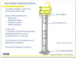 Buffalo Platform Design