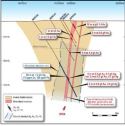Section 7,467,200 mN. Geology and assays for hole RERC030 with previous drill results