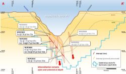 Section A-A’ through Happy Jack North pit cut back, broad mineralisation intersected in transitional