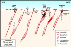 Geological/structural setting of Chewton and Wattle Gully Fault systems