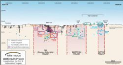 Long Section of the Wattle Gully Project Area and gold prospects