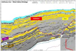 Predicted Lithology at Dorado from 2017 Seismic Inversion Project