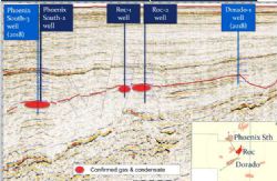 Seismic line, roughly N-S through Phoenix South, Roc and Dorado