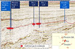 Seismic line, roughly N-S through Phoenix South, Roc and Dorado