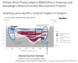 Cauchari Lithium Brine Project