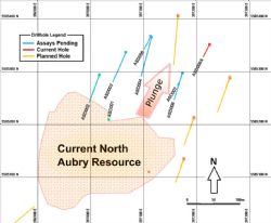 Location of planned, in-progress and completed drill-holes; current drilling at North Aubry.