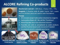 Summary of ALCORE Bauxite Refining Process and Co-products