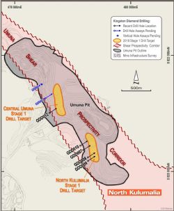 Plan view, Misima Gold Project, Central Umuna and North Kulumalia drilling