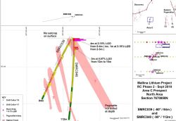 Area C Prospect Drill hole cross section, 7670850N