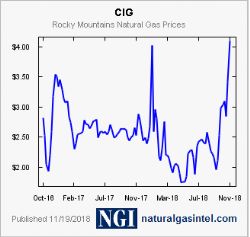 CIG Rockies Price Index