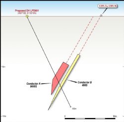 Panache Project – Section Highlighting Conductors and Proposed Drill Hole