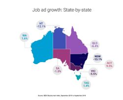 National SEEK Job Ad growth by state