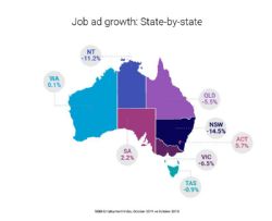 Job Ad Growth By State