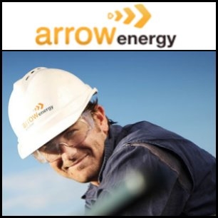 据报道，New Hope Corp (ASX:NHC) 的主要股东 Washington H. Soul Pattinson (ASX：SOL) 正在寻求减持Arrow Energy (ASX:AOE) 的股份。Soul Pattinson 于2006年通过在New Hope 中的61%的控股首次购入Arrow 股份，New Hope 拥有Arrow Energy的16.8%的股份。New Hope 今天表示目前没有同任何第三方进行有关其New Hope 股份的谈判。