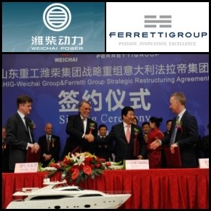 2012年1月11日亞洲活動報告：濰柴動力(HKG:2338)收購意大利豪華遊艇製造商法拉帝集團75%的控股權