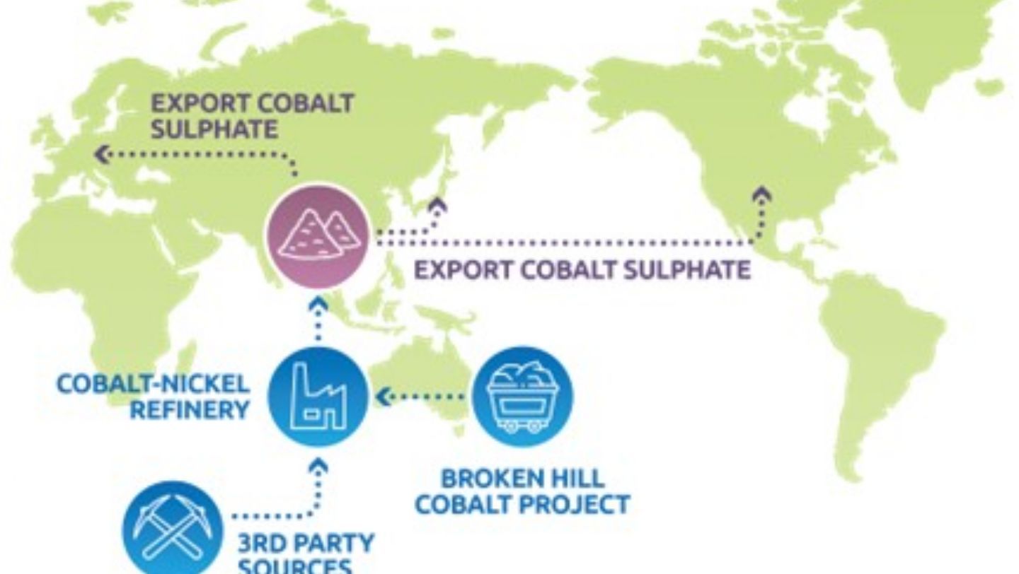 Cobalt Blue Refinery to Meet US & EU Battery Metal Demand