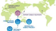 Virtual Tour of Cobalt Blue Holdings Ltd's (ASX:COB) Cobalt-Nickel Refinery Testwork