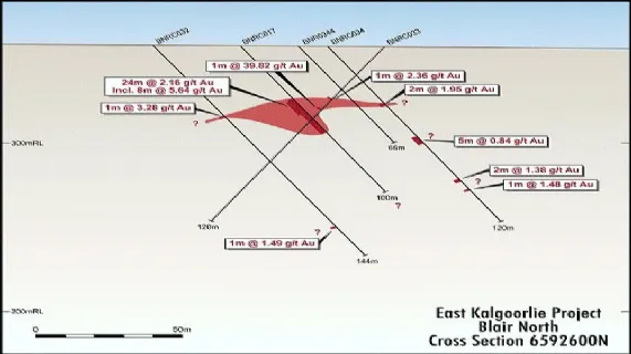 East Kalgoolie Project Blair North