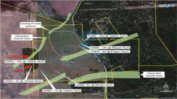 Mt Cattlin Project