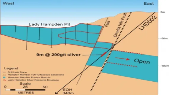 Kylo gold deposit cross section (ASX:RXM)