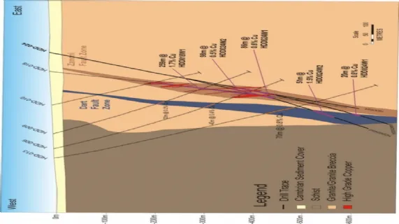 Cross section at Hillside (74400N) showing the location of the copper mineralisation within drill hole HDD024.