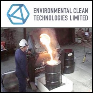 Environmental Clean Technologies Limited (ASX:ESI) Half Yearly Accounts