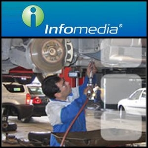 Infomedia (ASX:IFM) Signs Three-Year Agreement with Toyota USA 