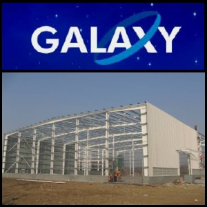 Galaxy Resources Limited (ASX:GXY) Completes A$91.5 Million Capital Raising