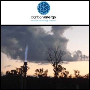 Carbon Energy Limited (ASX:CNX) Announce Successful Commissioning Of Underground Coal Gasification Panel 2 Production