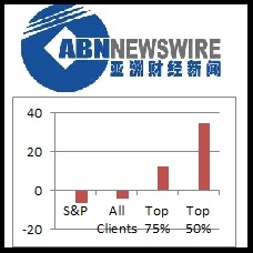 Client Statistics Outperforms the ASX S&P 200
