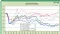 Sino Cleantech April 2013 Report: Month of Consolidation Led By Water Losses
