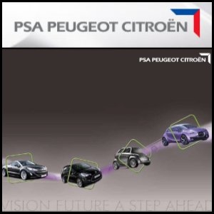 三菱自動車（TYO：7211）は、PSA Peugeot-Citroen(EPA:UG)と資本提携に関する話合いを進めており、これが決まれば同フランス自動車メーカーが三菱自動車の筆頭株主となる。この発表を受けて三菱自動車の株価は20％近く上昇。 PSA Peugeot Citroenは、日本第四大手の三菱自動車の30～50％の株式を買収するにあたり、最大3千億円を投入する可能性がある。この取引が成立すれば、三菱自動車の電気自動車技術向上ならびに欧州におけるブランド力の強化につながると投資家らは見ている。